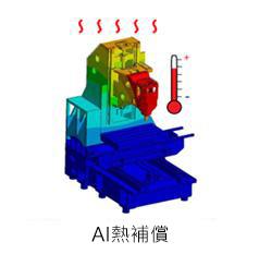 AI熱補償
