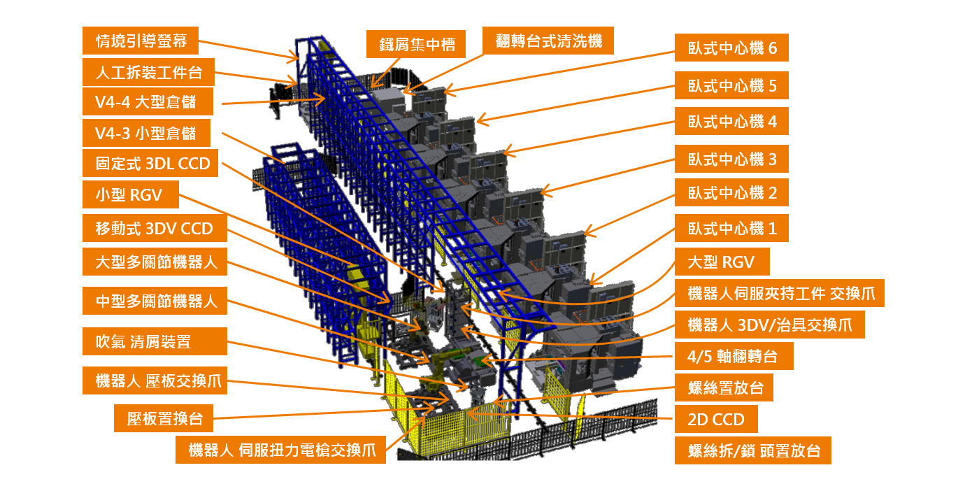 V4.3~V4.4 3D 圖