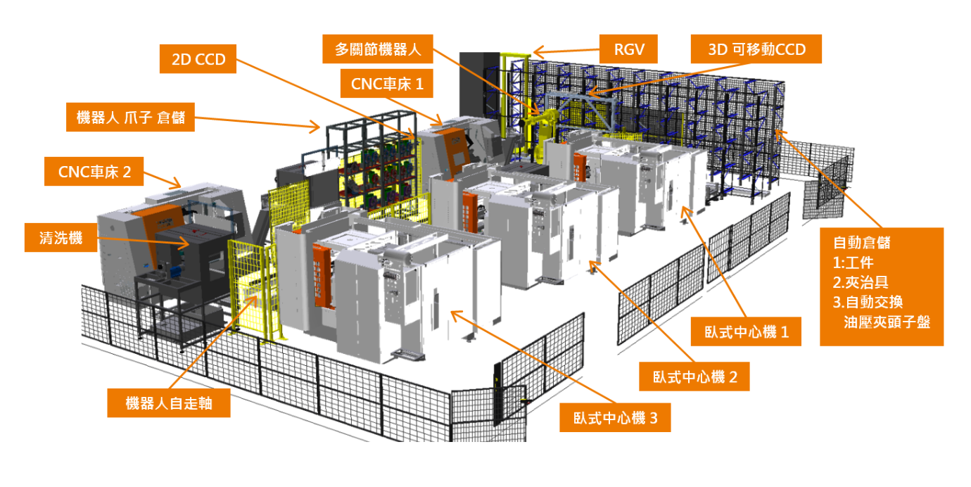 V4.1~V4.2 3D 圖