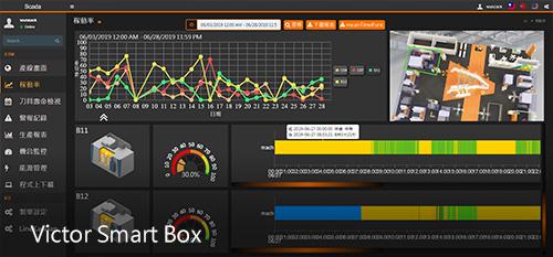Victor Smart Box