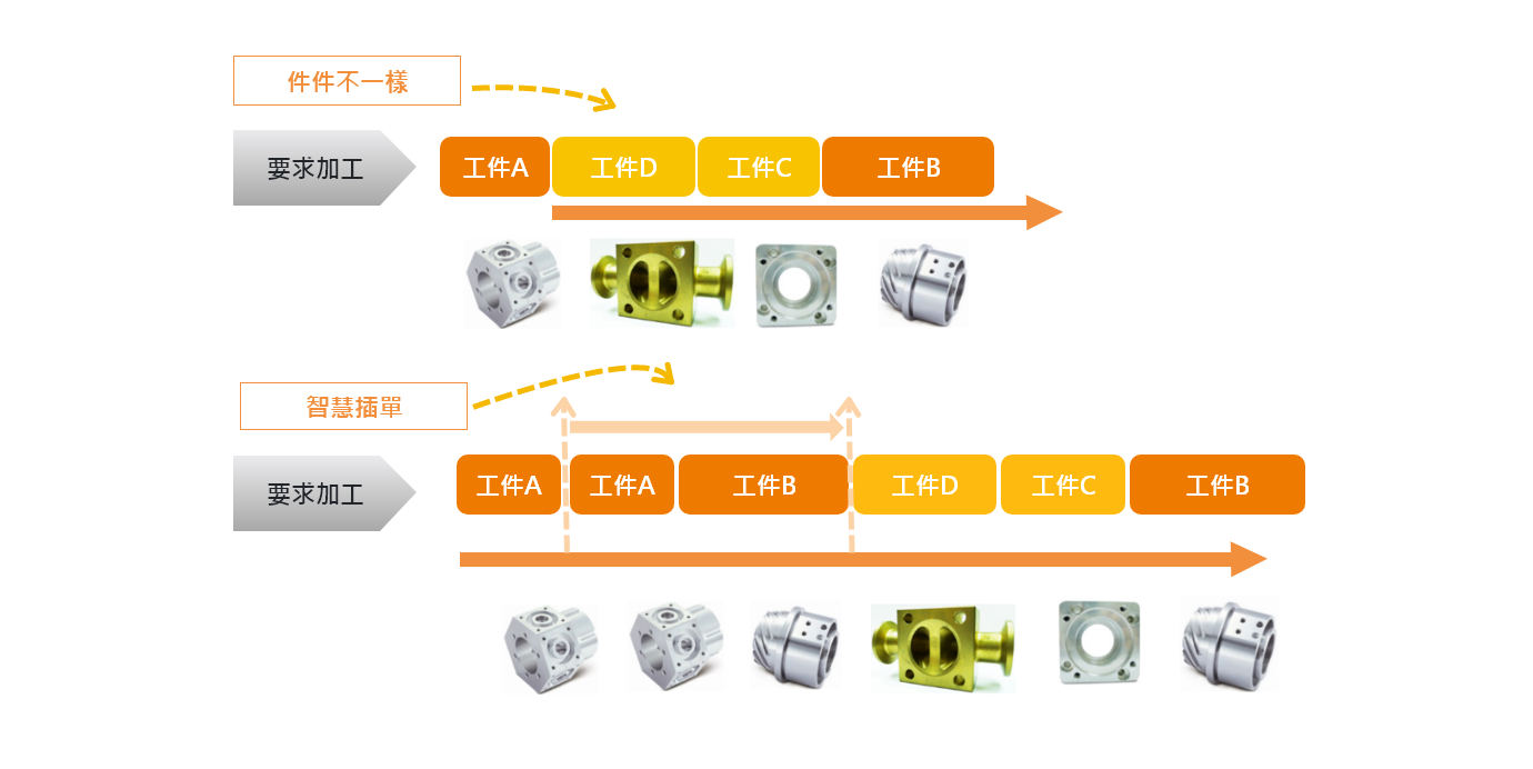 單件加工工件種類